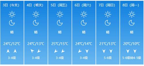 青岛胶州一年四季风向？明天胶州天气情况-图2