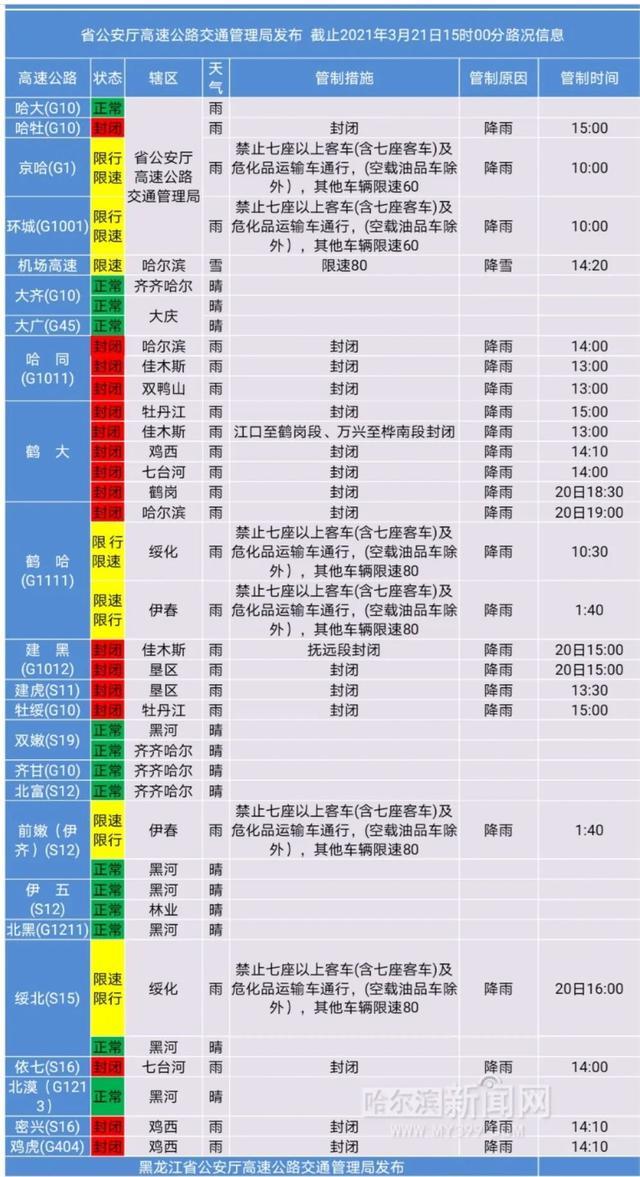 今天哈尔滨机场会受天气影响吗?哈尔滨飞机天气情况-图3 今天哈尔滨机场会受天气影响吗?哈尔滨飞机天气情况-图3
