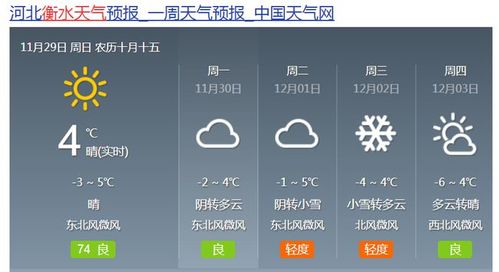 衡水20年内的冬天最低温度?今日衡水天气情况-图2 衡水20年内的冬天最低温度?今日衡水天气情况-图2