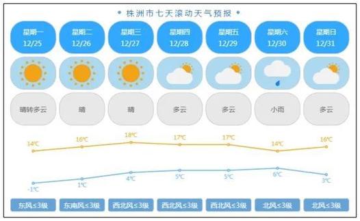 湖南省株洲市的气候特点是怎样的?株洲全年天气情况-图2 湖南省株洲市的气候特点是怎样的?株洲全年天气情况-图2