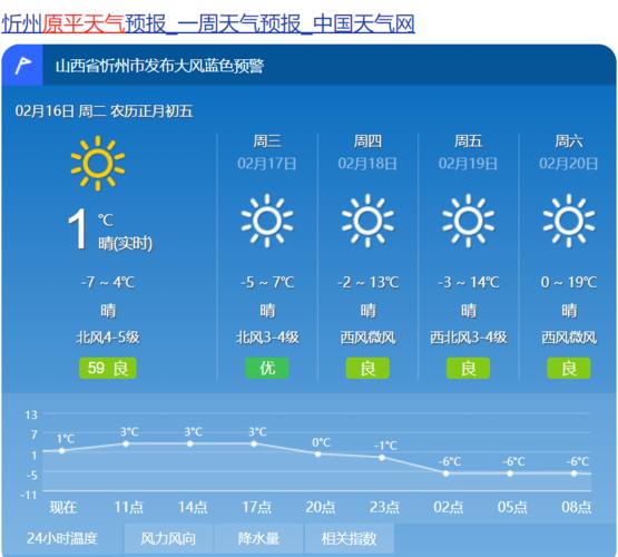 山西省历年最低气温?山西全年天气情况-图3 山西省历年最低气温?山西全年天气情况-图3