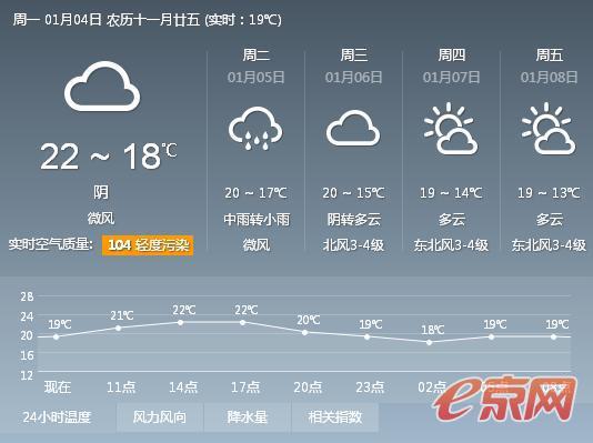 汕头历年冬天最低温度?汕头全年天气情况-图2 汕头历年冬天最低温度?汕头全年天气情况-图2