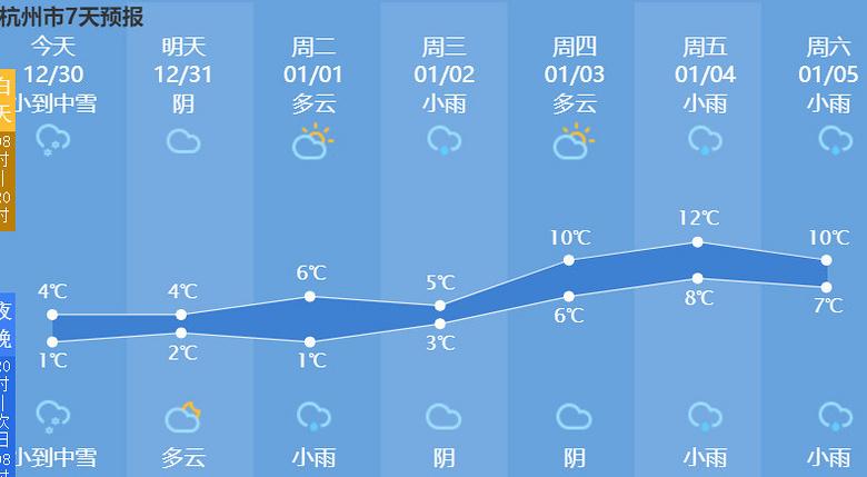 杭州元旦会下雪吗？杭州元旦天气情况