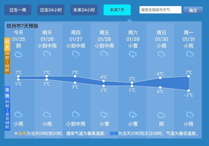 杭州元旦会下雪吗?杭州元旦天气情况-图3 杭州元旦会下雪吗?杭州元旦天气情况-图3
