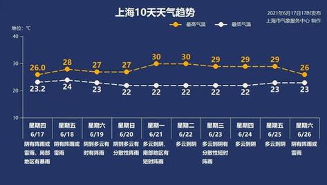 春节去杭州旅游冷吗？春节杭州天气情况-图3