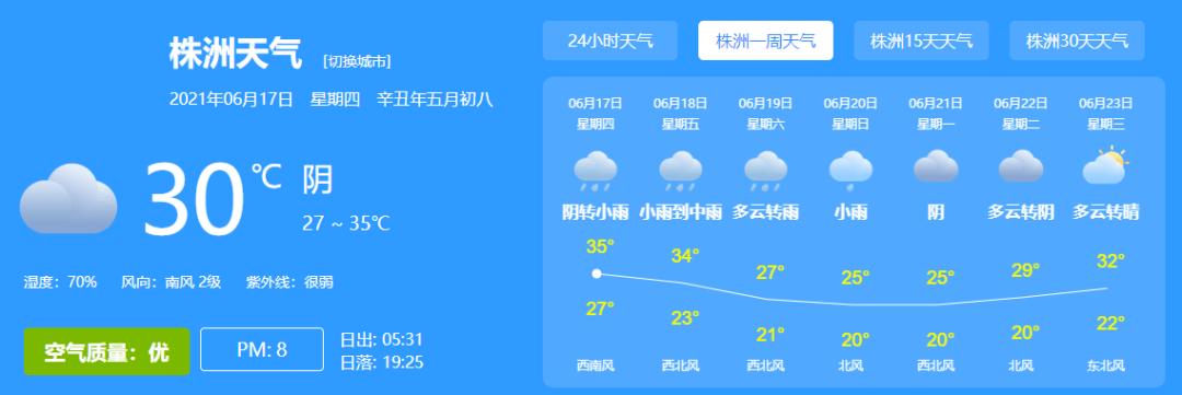 全球变暖为何7月中旬初的株洲却冷如4月底5月初?株洲地区天气情况-图1 全球变暖为何7月中旬初的株洲却冷如4月底5月初?株洲地区天气情况-图1