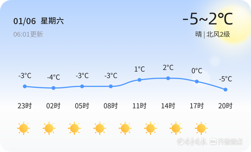 德州暴雪天气还能上学吗？今天德州天气情况