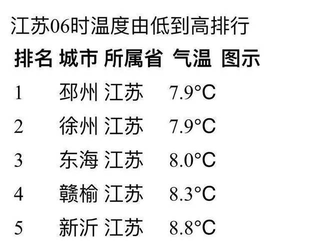 邳州这里气候温不温暖？今日邳州天气情况-图3