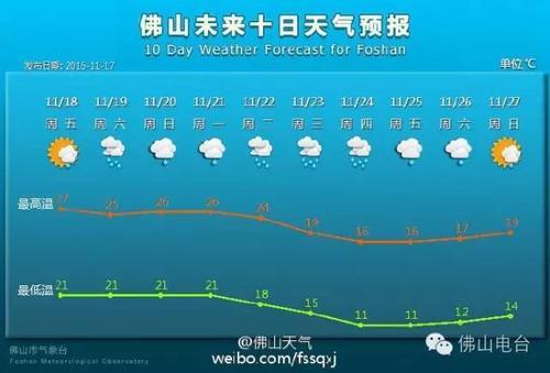 广东一年四季天气怎么样?广东什么天气情况-图2 广东一年四季天气怎么样?广东什么天气情况-图2