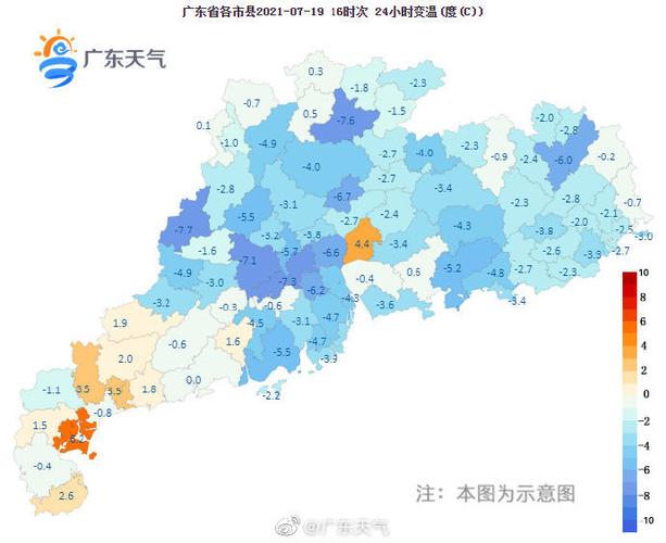 广东一年四季天气怎么样?广东什么天气情况-图3 广东一年四季天气怎么样?广东什么天气情况-图3