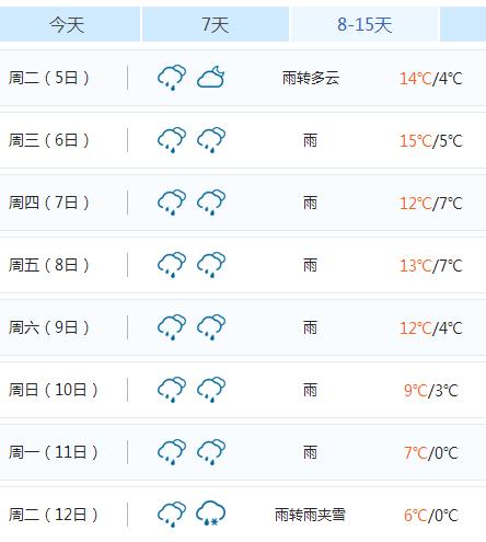 常德几时会下雨？常德全年天气情况