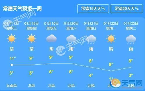 常德几时会下雨?常德全年天气情况-图2 常德几时会下雨?常德全年天气情况-图2