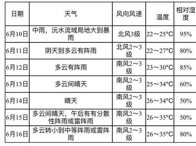 常德几时会下雨?常德全年天气情况-图3 常德几时会下雨?常德全年天气情况-图3