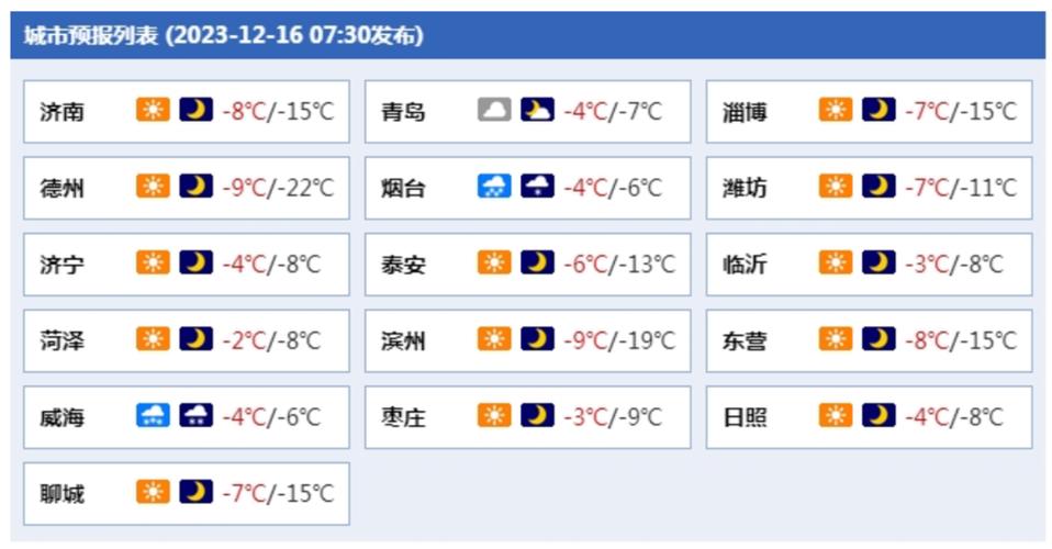 威海乳山近期下大雪了吗?乳山今日天气情况-图1 威海乳山近期下大雪了吗?乳山今日天气情况-图1