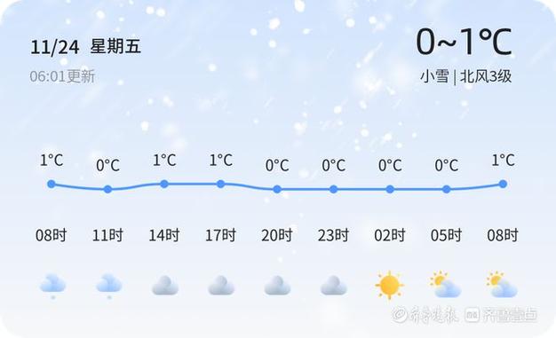 威海乳山近期下大雪了吗?乳山今日天气情况-图2 威海乳山近期下大雪了吗?乳山今日天气情况-图2