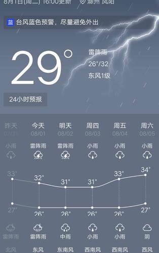 凤阳历史上最低气温？凤阳最近天气情况-图3