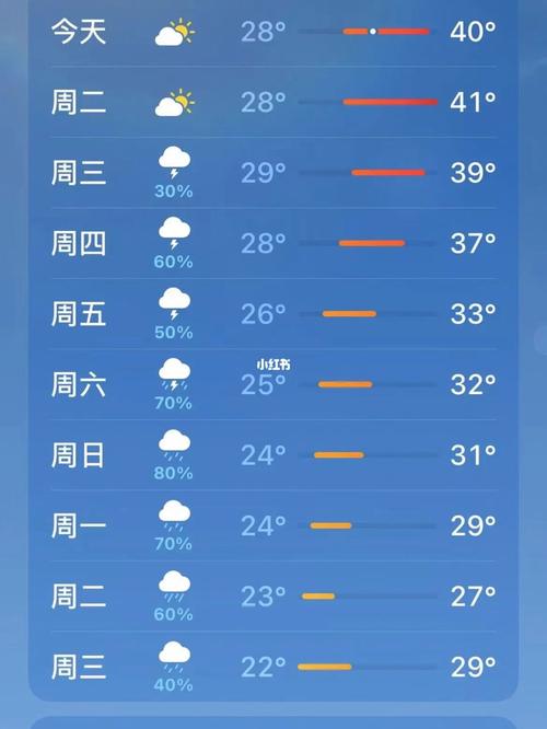 成都哪些区不限电?武侯区天气情况怎样-图2 成都哪些区不限电?武侯区天气情况怎样-图2