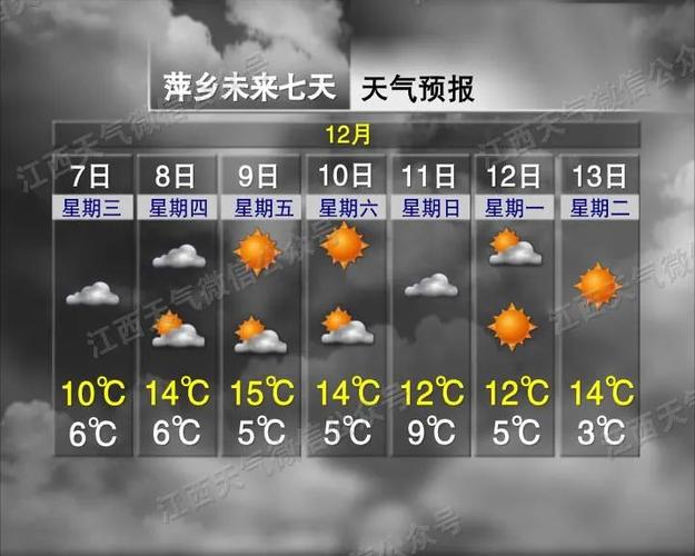 2021年至2022年冬天江西天气会很冷吗?江西今日天气情况-图2 2021年至2022年冬天江西天气会很冷吗?江西今日天气情况-图2