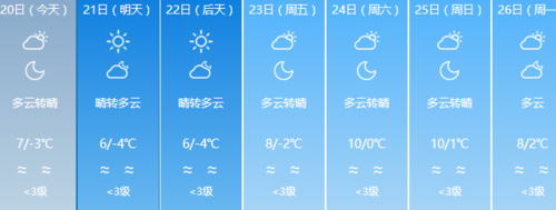 庆阳天气最热的是哪年?庆阳今日天气情况-图2 庆阳天气最热的是哪年?庆阳今日天气情况-图2
