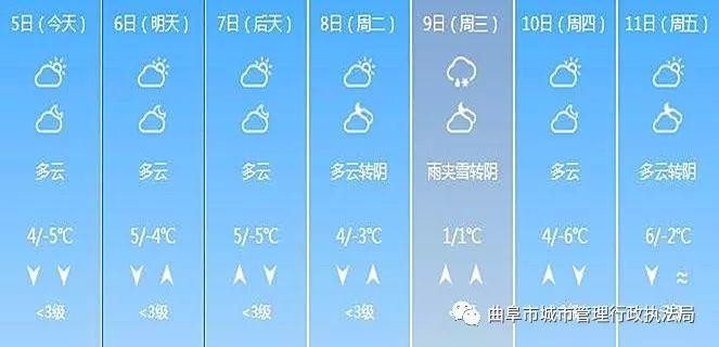 2021年曲阜都是几号供暖?曲阜半月天气情况-图2 2021年曲阜都是几号供暖?曲阜半月天气情况-图2