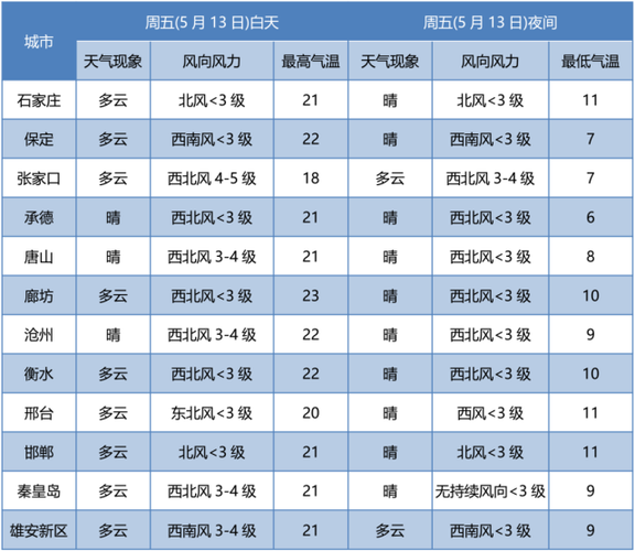 延安历史最低温度?延安冬季天气情况-图3 延安历史最低温度?延安冬季天气情况-图3