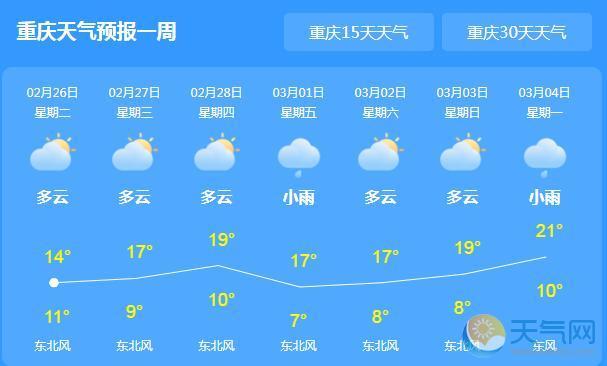 重庆15天天气预报的准确率?重庆实时天气情况-图2 重庆15天天气预报的准确率?重庆实时天气情况-图2