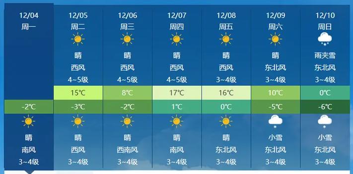 山西长治的气候怎么样？冷还是热？长治近期天气情况