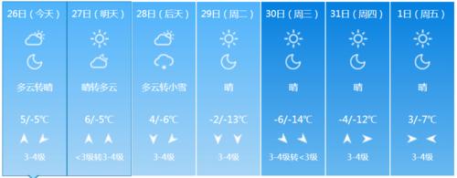 山西长治的气候怎么样?冷还是热?长治近期天气情况-图2 山西长治的气候怎么样?冷还是热?长治近期天气情况-图2