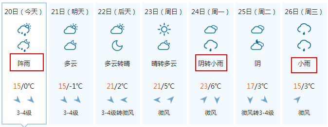 2015年3月朔州气温?朔州全年天气情况-图3 2015年3月朔州气温?朔州全年天气情况-图3