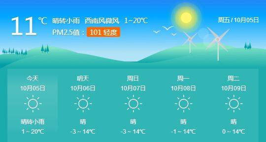 2015年3月朔州气温?朔州全年天气情况-图2 2015年3月朔州气温?朔州全年天气情况-图2