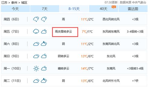 江苏泰州有大雪下吗？泰州今晚天气情况