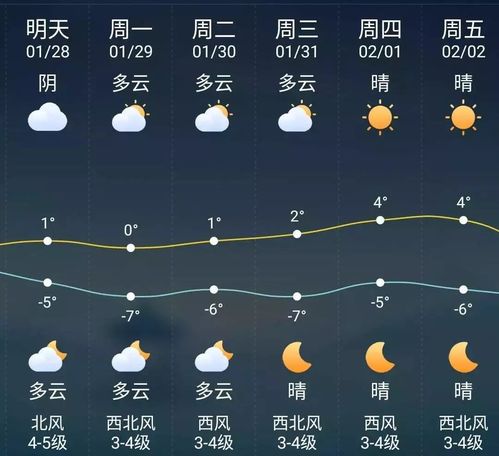 江苏泰州有大雪下吗?泰州今晚天气情况-图3 江苏泰州有大雪下吗?泰州今晚天气情况-图3