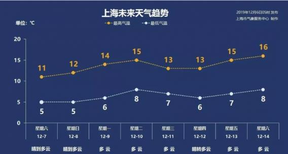 上海松江区四季气候变化大吗?松江的天气情况-图1 上海松江区四季气候变化大吗?松江的天气情况-图1