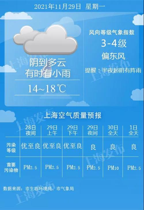12月9到10号贵阳下雨吗?贵阳实时天气情况-图3 12月9到10号贵阳下雨吗?贵阳实时天气情况-图3