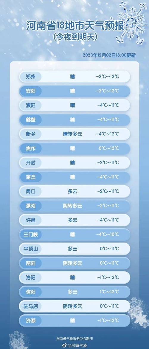 未央啥意思?西安未央天气情况-图3 未央啥意思?西安未央天气情况-图3
