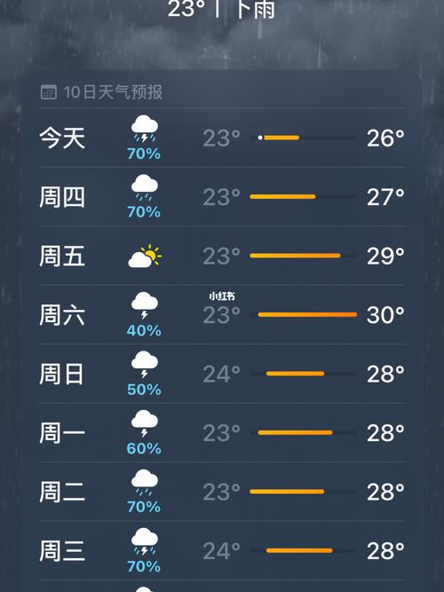 威海的天气几月最舒适?威海下月天气情况-图3 威海的天气几月最舒适?威海下月天气情况-图3
