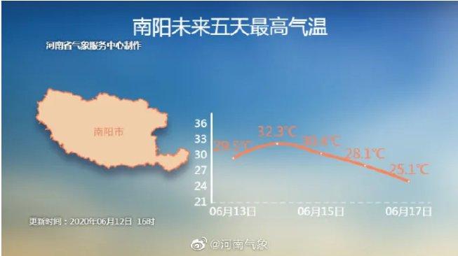 南阳为什么9月还是很热?南阳夏季天气情况-图3 南阳为什么9月还是很热?南阳夏季天气情况-图3