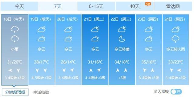 南阳为什么9月还是很热?南阳夏季天气情况-图2 南阳为什么9月还是很热?南阳夏季天气情况-图2