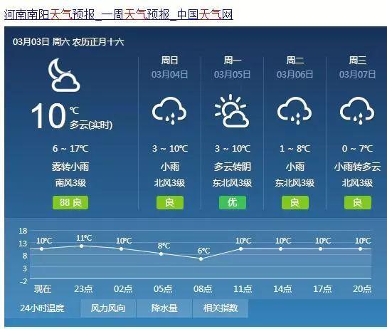 河南阳属于年有效积温3300度区域吗?河南阳天气情况-图3 河南阳属于年有效积温3300度区域吗?河南阳天气情况-图3
