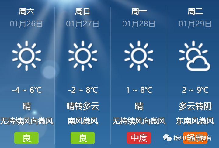 扬州今年冬天会有多冷?春节扬州天气情况-图3 扬州今年冬天会有多冷?春节扬州天气情况-图3