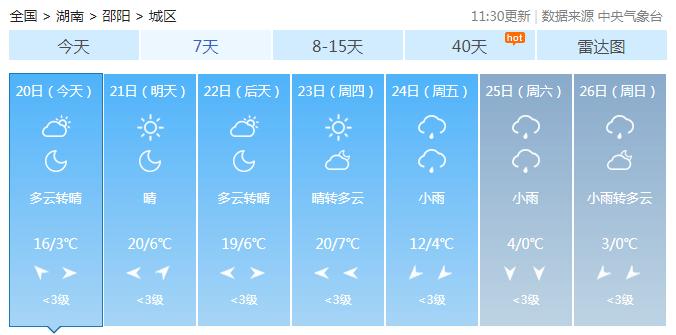 湖南娄底将迎大范围降雪?湖南娄底天气情况-图2 湖南娄底将迎大范围降雪?湖南娄底天气情况-图2