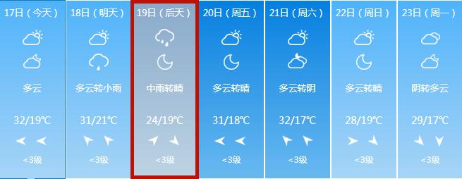 太原明后三天有大雨吗？太原明日天气情况