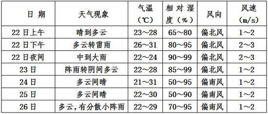 凯里气候怎么样?明天凯里天气情况-图2 凯里气候怎么样?明天凯里天气情况-图2