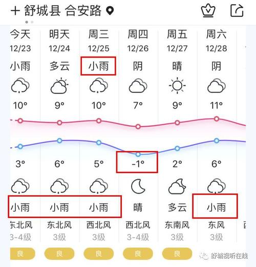安徽六安近日天气情况?2.17舒城天气情况-图1 安徽六安近日天气情况?2.17舒城天气情况-图1