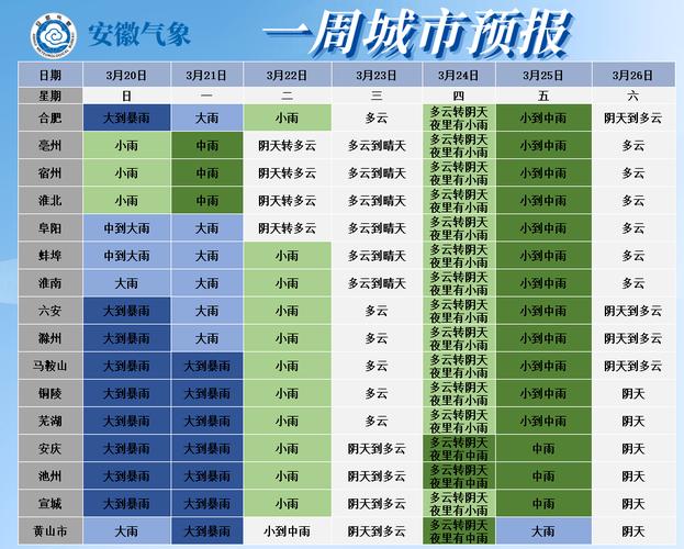 安徽六安近日天气情况?2.17舒城天气情况-图3 安徽六安近日天气情况?2.17舒城天气情况-图3