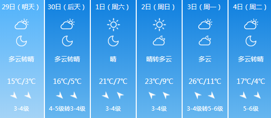 有没有张家口市宣化区的，现在那里天气怎么样？宣化今日天气情况