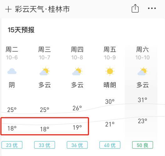 桂林早晚温差大么?22桂林天气情况-图2 桂林早晚温差大么?22桂林天气情况-图2