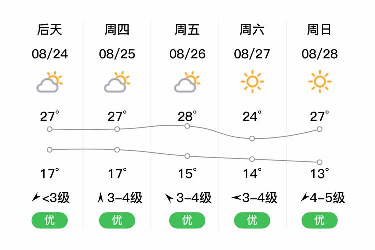 辽宁天气预报市排序?辽宁义县天气情况-图1 辽宁天气预报市排序?辽宁义县天气情况-图1