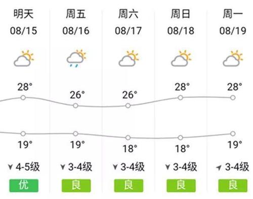 辽宁天气预报市排序?辽宁义县天气情况-图3 辽宁天气预报市排序?辽宁义县天气情况-图3