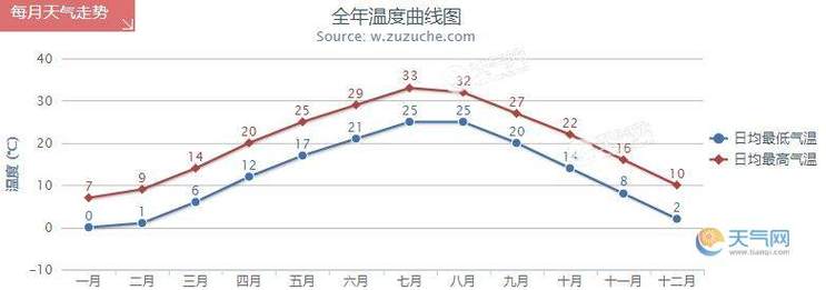 安徽历年冬天温度?宣城全年天气情况-图2 安徽历年冬天温度?宣城全年天气情况-图2